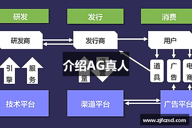 介绍AG真人